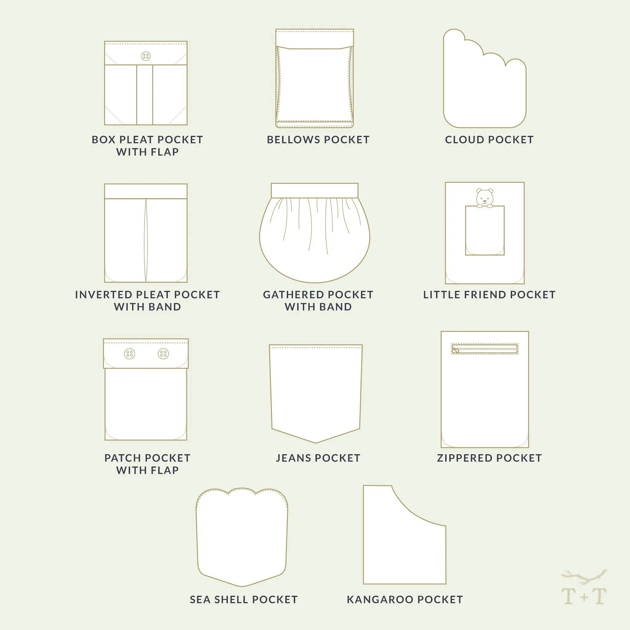Pocket Pack 1 Sewing Pattern - Kea Collection - Child   Adult